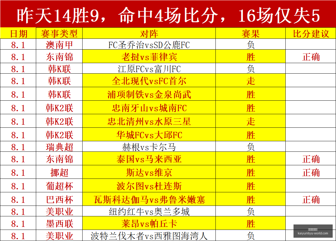 开云体育登,开云体育登录,开云体育官网,开云体育官网,开云体育登录,开云体育App,开云全站服务,开云体育入口