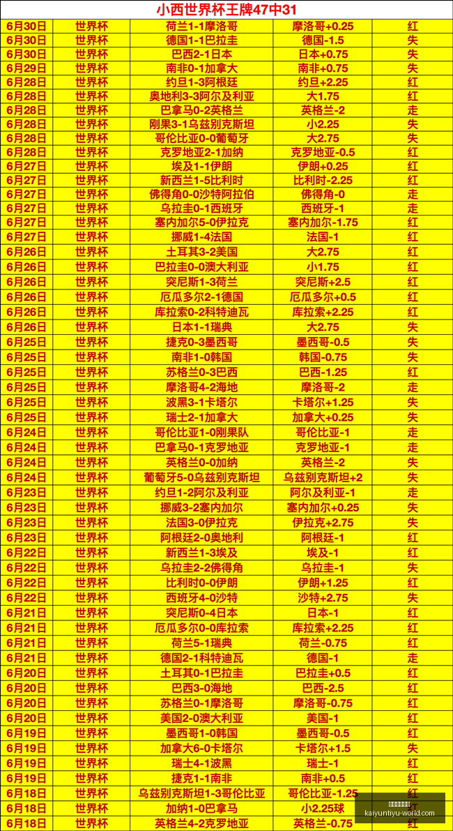 开云体育登,录开云体育,官网数据冲,开云体育官网,开云体育登录,开云体育App,开云全站服务,开云体育入口
