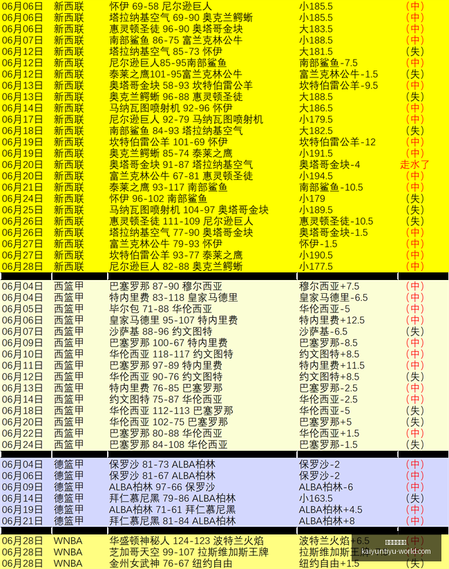 开云体育登,录开云体育,官网数据冲,开云体育官网,开云体育登录,开云体育App,开云全站服务,开云体育入口